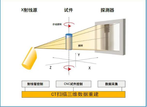 酒泉工业CT无损检测