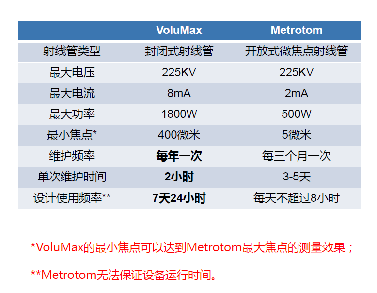 酒泉酒泉蔡司酒泉工业CT